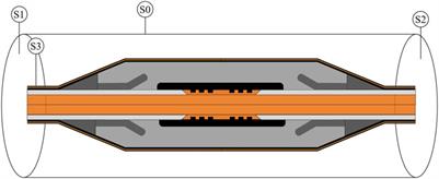 Electromagnetic-thermal multi-physics coupling simulation of cable joints: considering contact resistance and typical defects